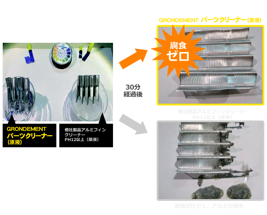 パーツクリーナーによるアルミ腐食テスト