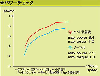 パワーチェック